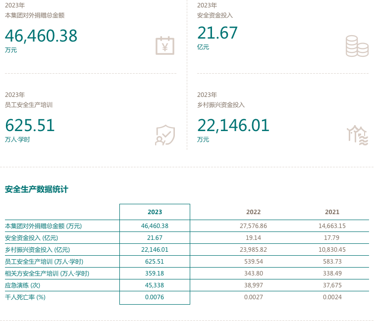 2023-公共責任 2023-公共責任.png