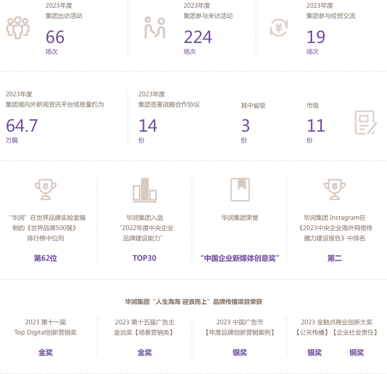 2023-伙伴責任 2023-伙伴責任.png