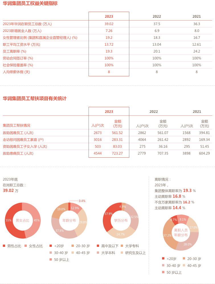 2023-員工責任 2023-員工責任.png